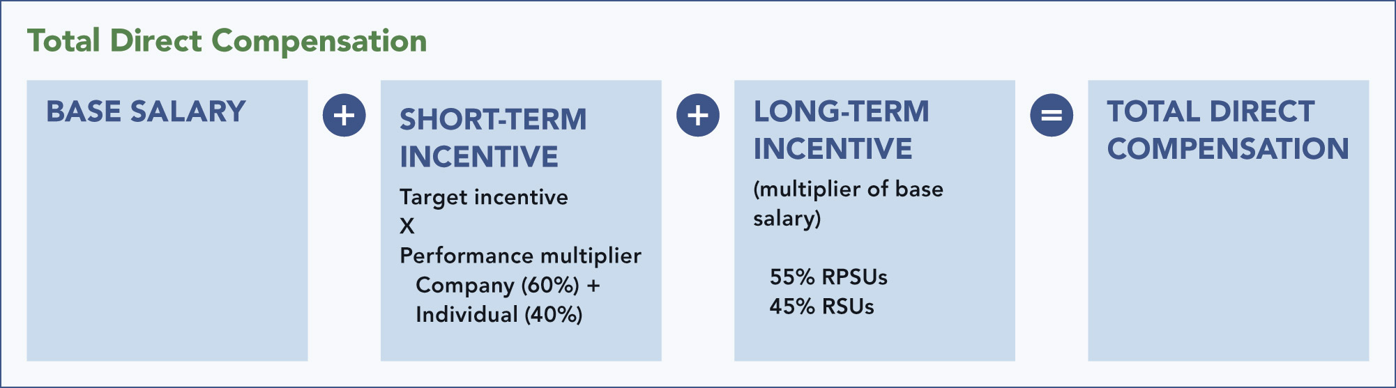 [MISSING IMAGE: http://api.rkd.refinitiv.com/api/FilingsRetrieval3/.73024560.0001104659-23-040571fc_totalcomp-pn.jpg.ashx]