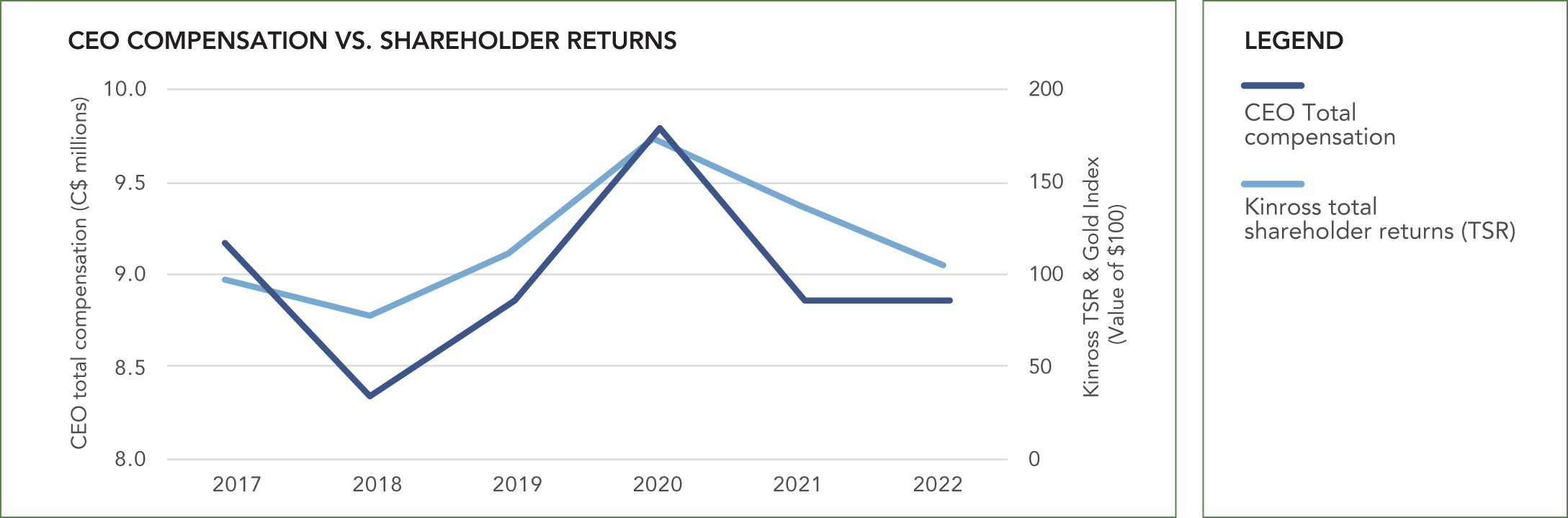 [MISSING IMAGE: http://api.rkd.refinitiv.com/api/FilingsRetrieval3/.73024560.0001104659-23-040571lc_ceo-pn.jpg.ashx]