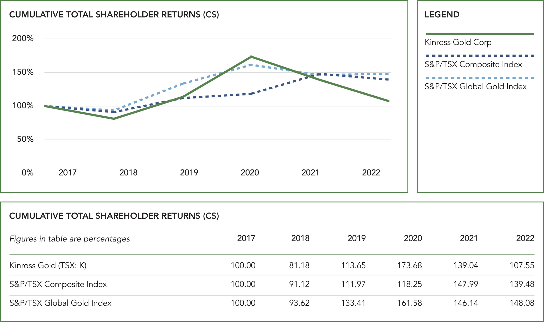 [MISSING IMAGE: http://api.rkd.refinitiv.com/api/FilingsRetrieval3/.73024560.0001104659-23-040571lc_cummtot-pn.jpg.ashx]