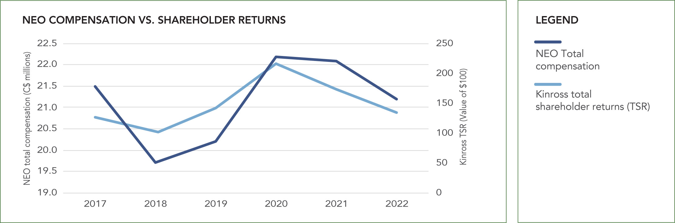 [MISSING IMAGE: http://api.rkd.refinitiv.com/api/FilingsRetrieval3/.73024560.0001104659-23-040571lc_neo-pn.jpg.ashx]