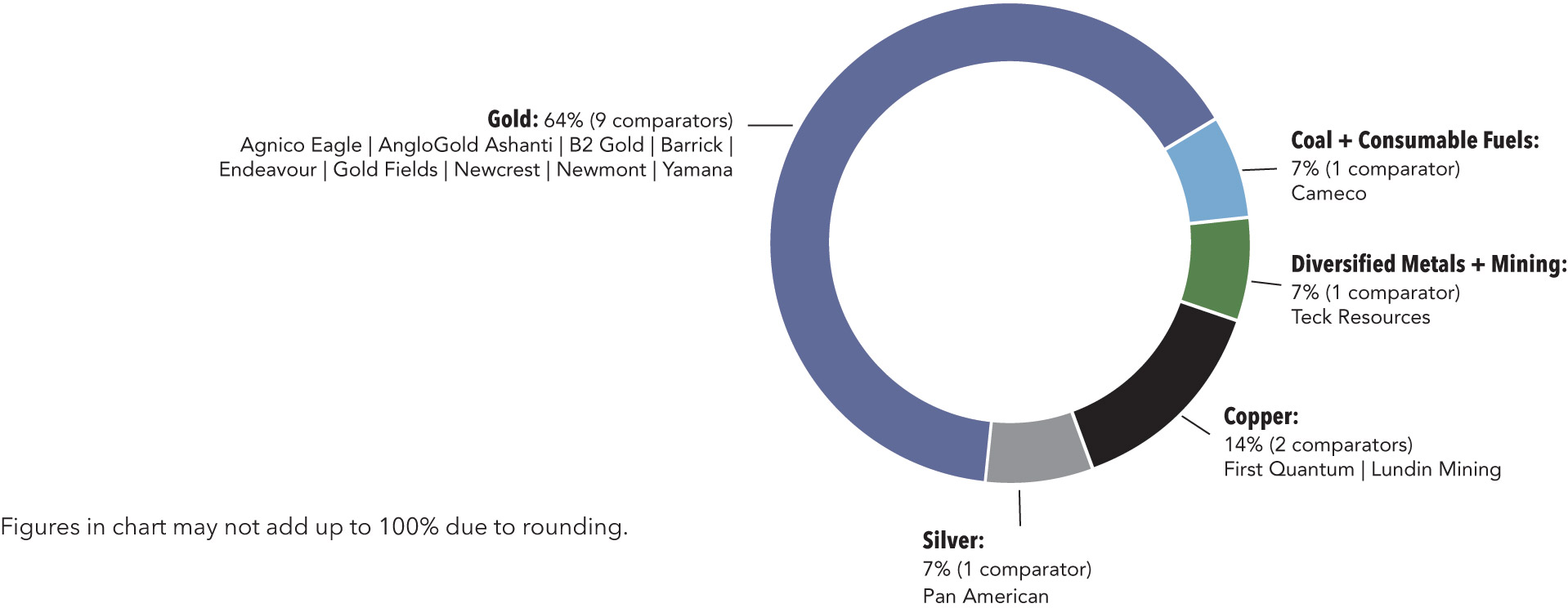 [MISSING IMAGE: http://api.rkd.refinitiv.com/api/FilingsRetrieval3/.73024560.0001104659-23-040571pc_comp-pn.jpg.ashx]