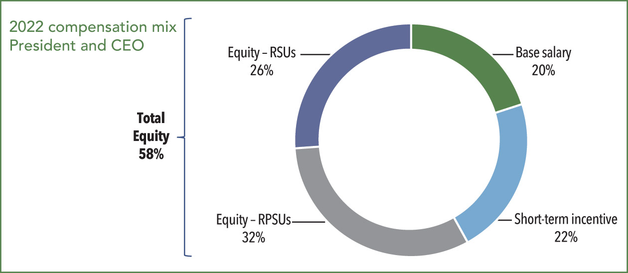 [MISSING IMAGE: http://api.rkd.refinitiv.com/api/FilingsRetrieval3/.73024560.0001104659-23-040571pc_compceo-pn.jpg.ashx]