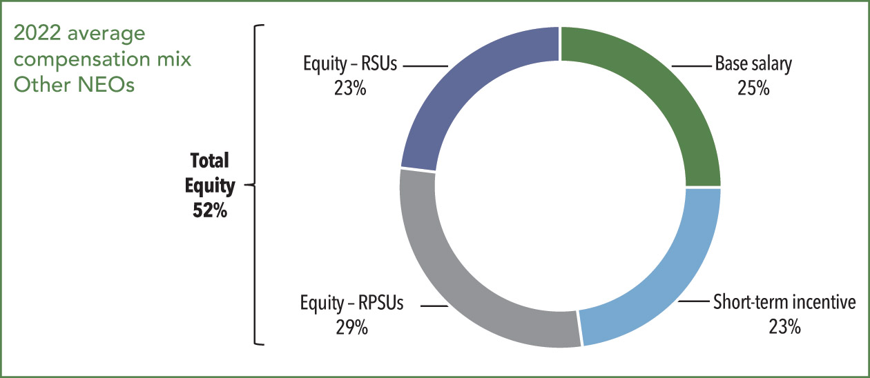 [MISSING IMAGE: http://api.rkd.refinitiv.com/api/FilingsRetrieval3/.73024560.0001104659-23-040571pc_compneo-pn.jpg.ashx]