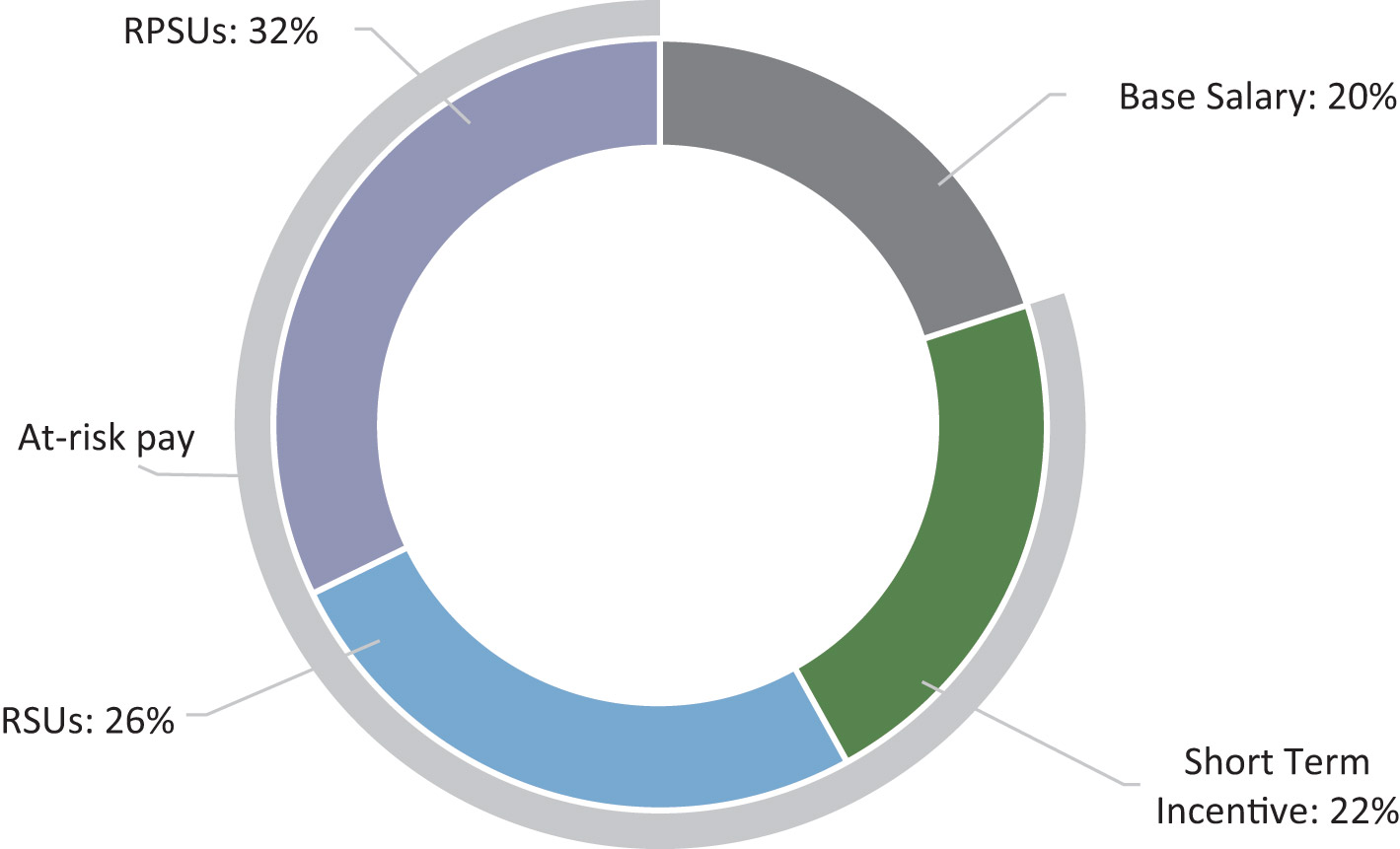 [MISSING IMAGE: http://api.rkd.refinitiv.com/api/FilingsRetrieval3/.73024560.0001104659-23-040571pc_totdir-pn.jpg.ashx]