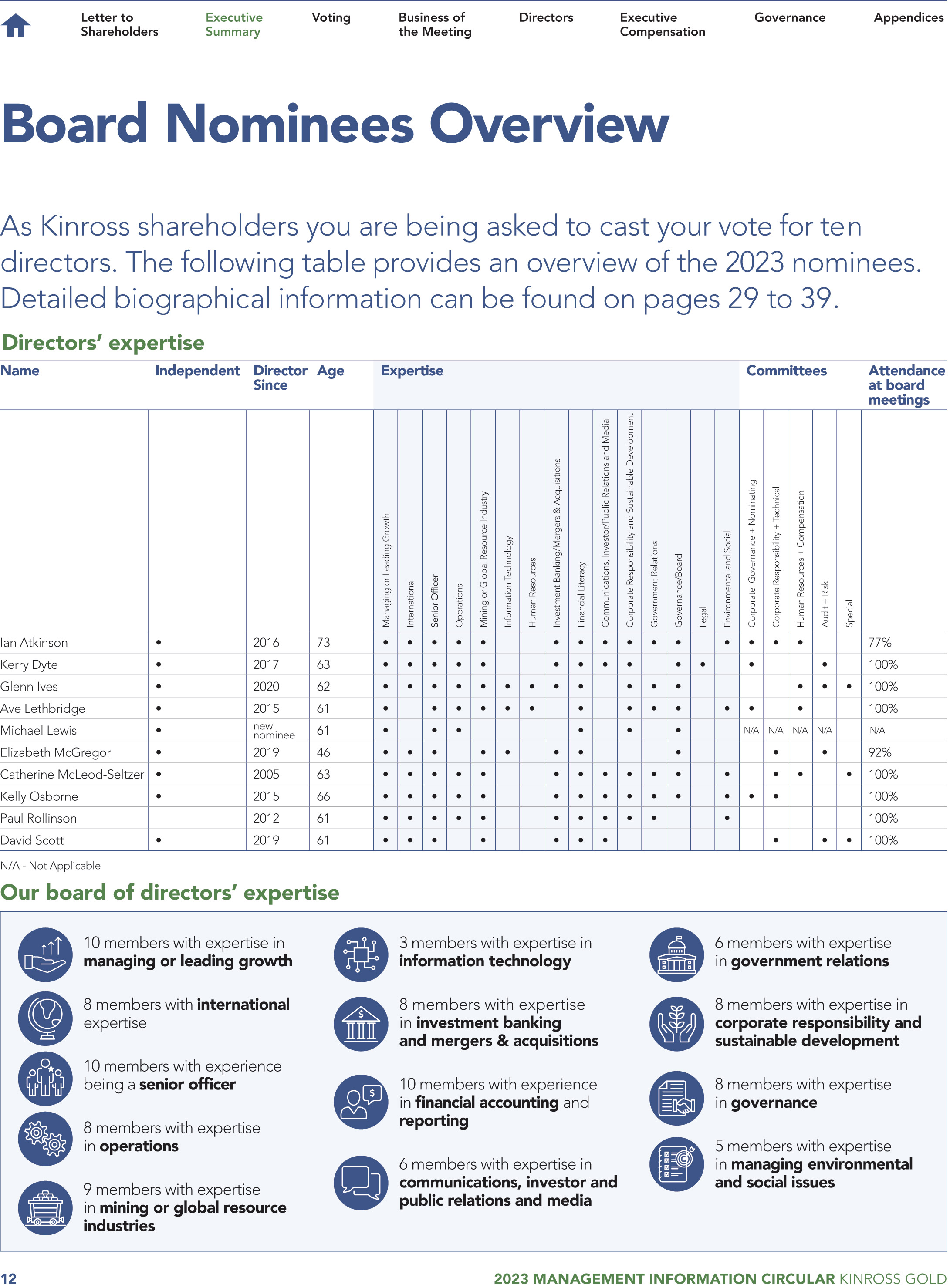 [MISSING IMAGE: http://api.rkd.refinitiv.com/api/FilingsRetrieval3/.73024560.0001104659-23-040571pg_execsumm06-pn.jpg.ashx]