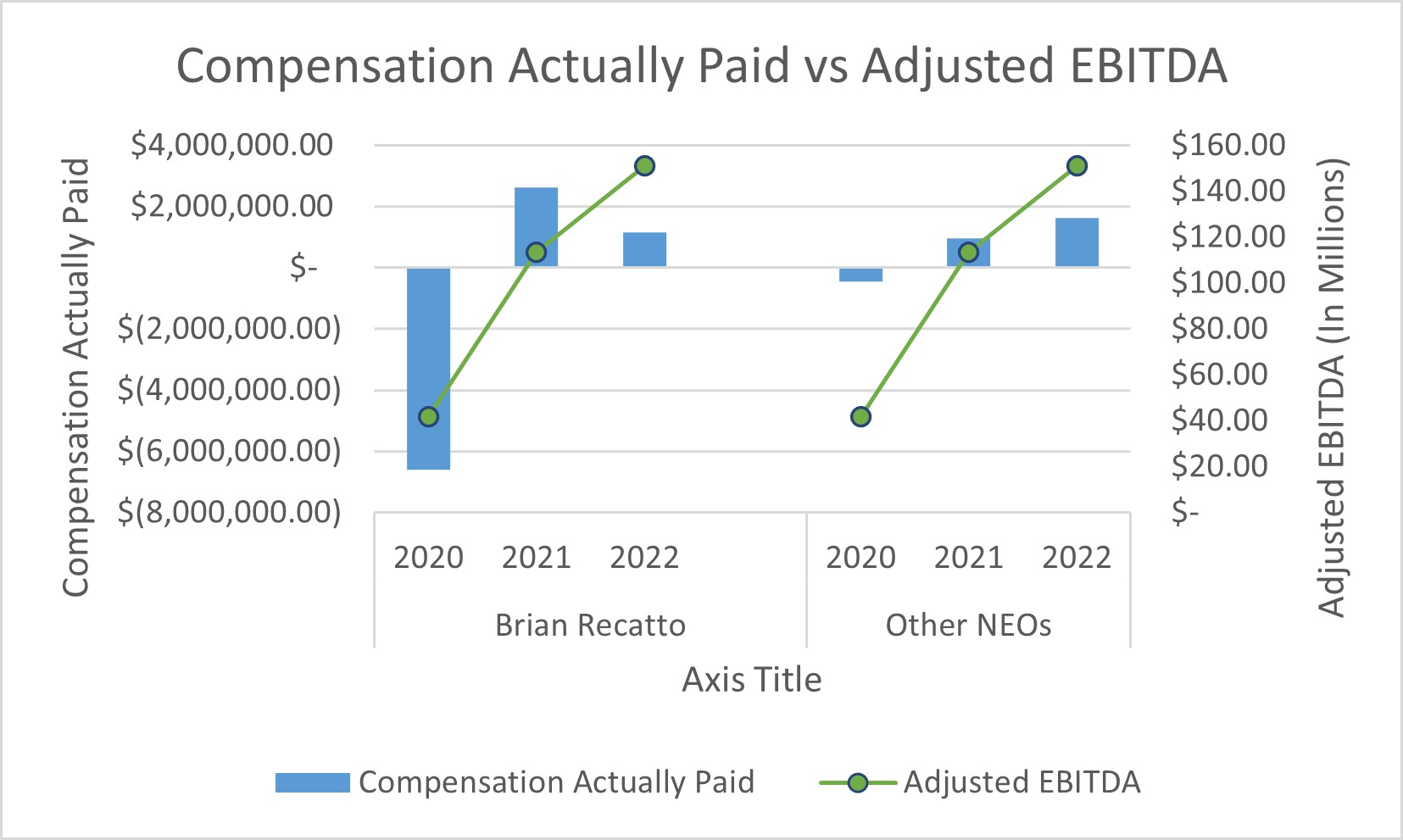 Adjusted EBITDA Graph Combined NEO 4.21.jpg