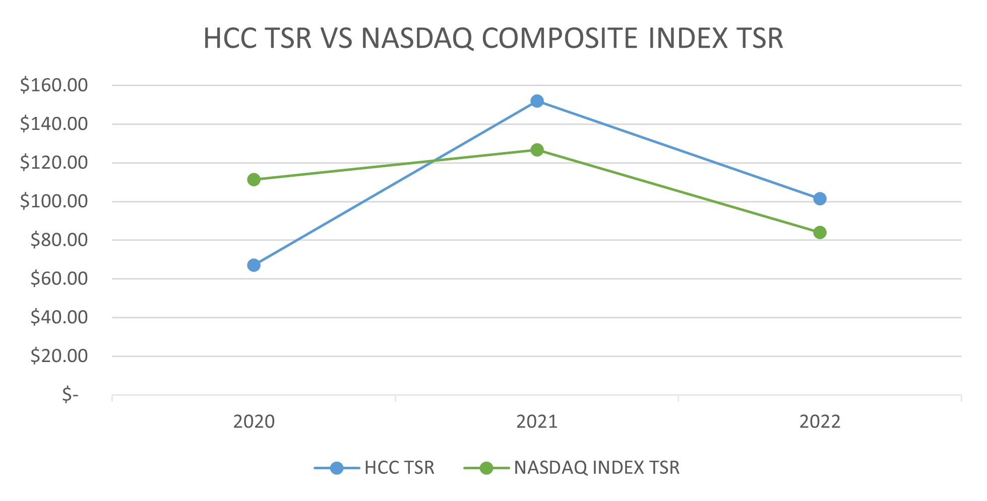 TSR Comparison graph 4.18.jpg