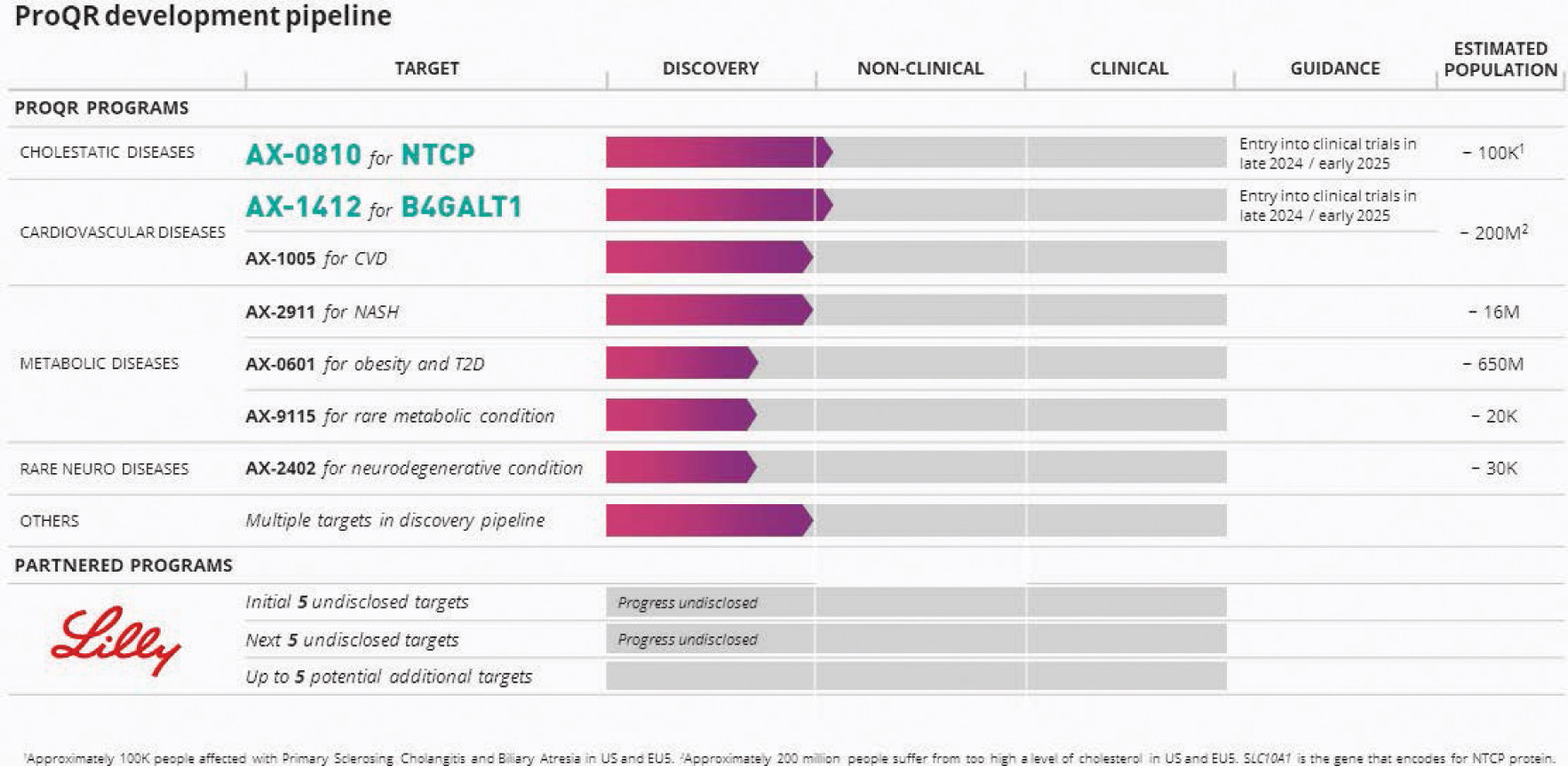 [MISSING IMAGE: http://api.rkd.refinitiv.com/api/FilingsRetrieval3/.73302031.0001104659-23-049011tb_pipeline-4clr.jpg.ashx]