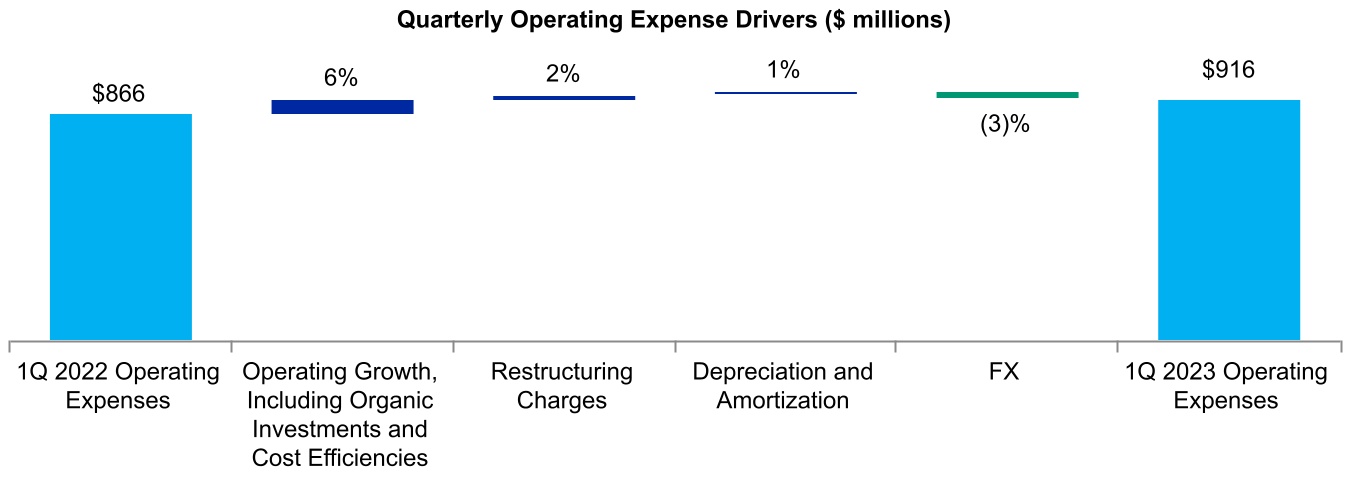 http://api.rkd.refinitiv.com/api/FilingsRetrieval3/.73312850.0001059556-23-000023chart-1f8b4e2431284db991b.jpg.ashx