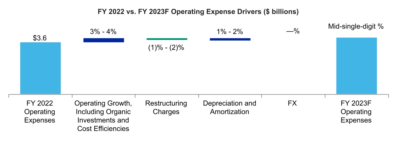 http://api.rkd.refinitiv.com/api/FilingsRetrieval3/.73312850.0001059556-23-000023chart-a6558181d1c040b7be9a.jpg.ashx