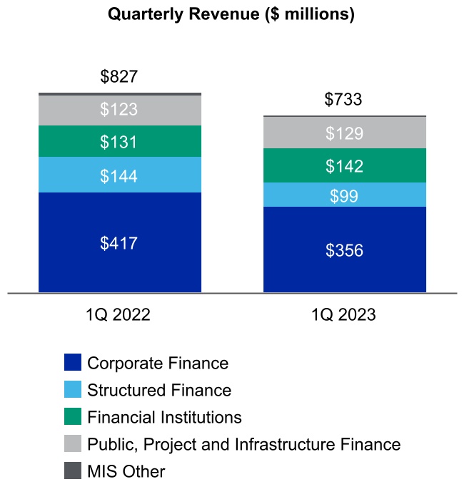 http://api.rkd.refinitiv.com/api/FilingsRetrieval3/.73312850.0001059556-23-000023chart-c2849498a6a74fbc8ac.jpg.ashx