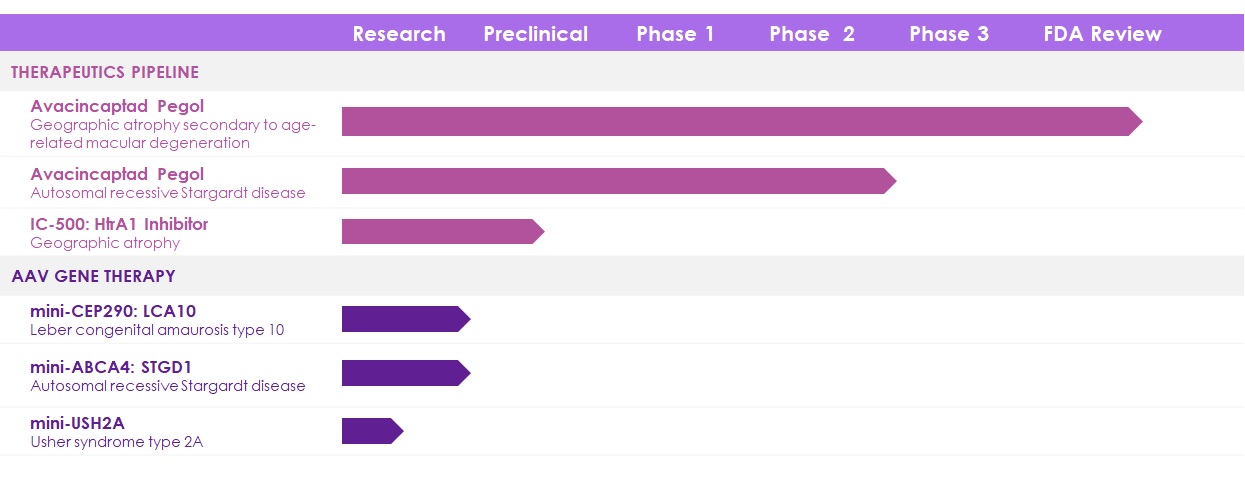 pipeline May 2023.jpg