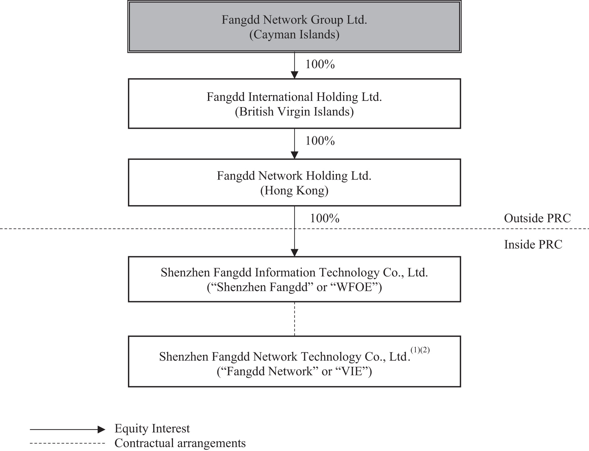 [MISSING IMAGE: http://api.rkd.refinitiv.com/api/FilingsRetrieval3/.74276420.0001104659-23-081860fc_corpstru-bw.jpg.ashx]