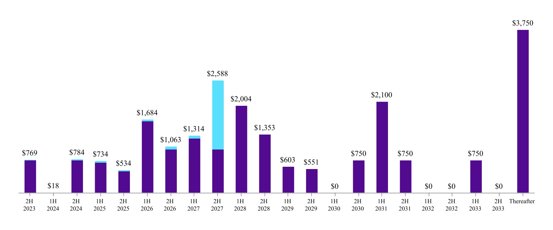 http://api.rkd.refinitiv.com/api/FilingsRetrieval3/.74288798.0001051470-23-000117chart-55d0b4a2527d45e8980.jpg.ashx