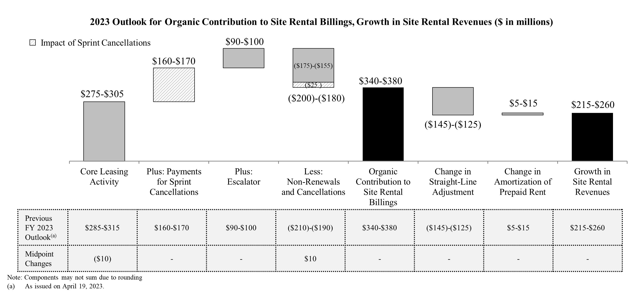 http://api.rkd.refinitiv.com/api/FilingsRetrieval3/.74288798.0001051470-23-000117revenuegrowth2q20230715.jpg.ashx