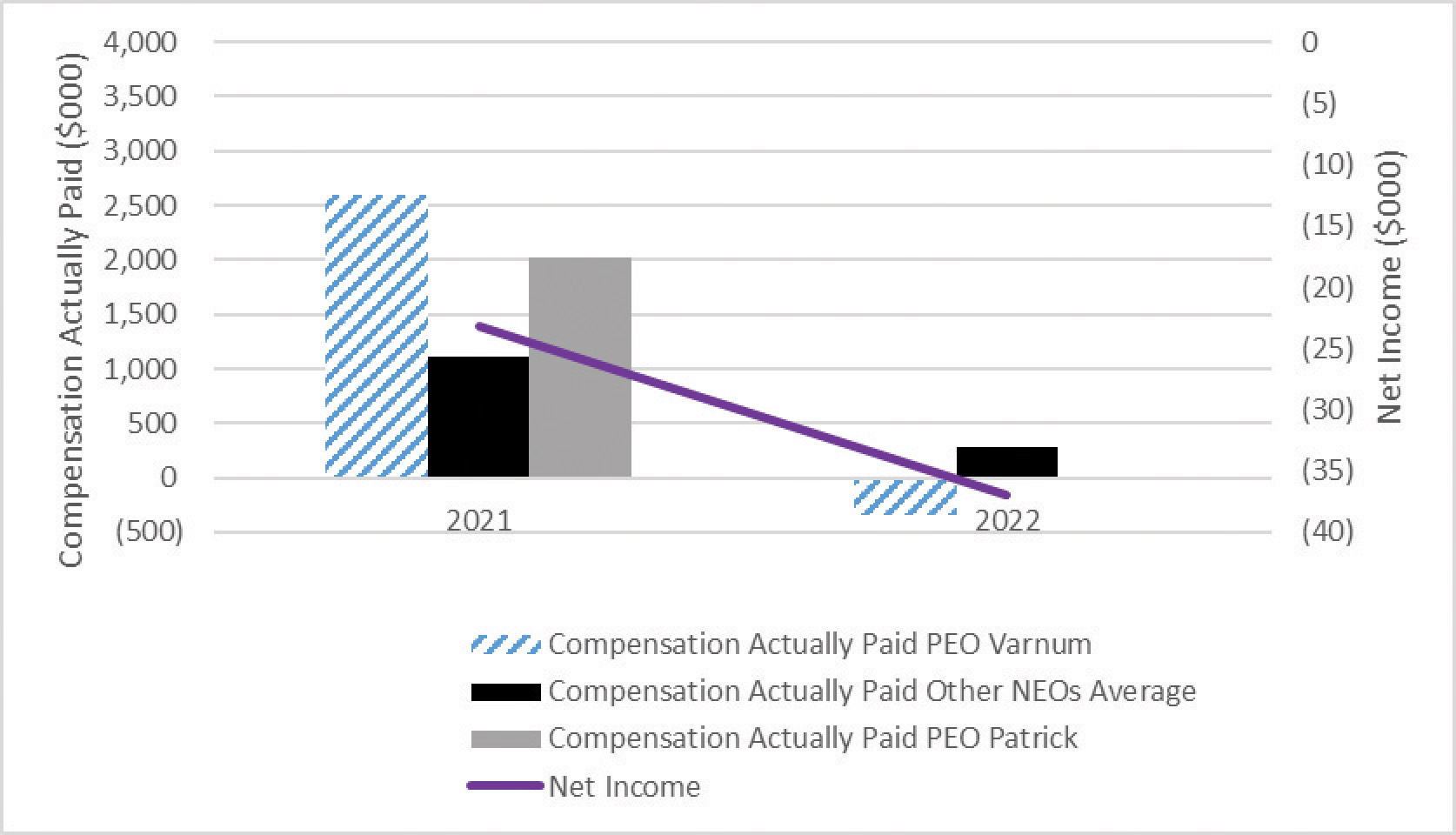 [MISSING IMAGE: http://api.rkd.refinitiv.com/api/FilingsRetrieval3/.74323109.0001104659-23-083456bc_netincome-4clr.jpg.ashx]