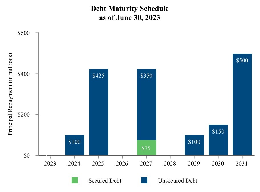http://api.rkd.refinitiv.com/api/FilingsRetrieval3/.74333435.0001500217-23-000061chart-3b7c069d10084fd392c.jpg.ashx