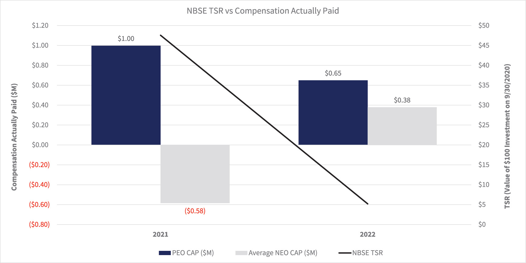 [MISSING IMAGE: http://api.rkd.refinitiv.com/api/FilingsRetrieval3/.74411816.0001104659-23-086412bc_tsrvscompactpaid-4c.jpg.ashx]