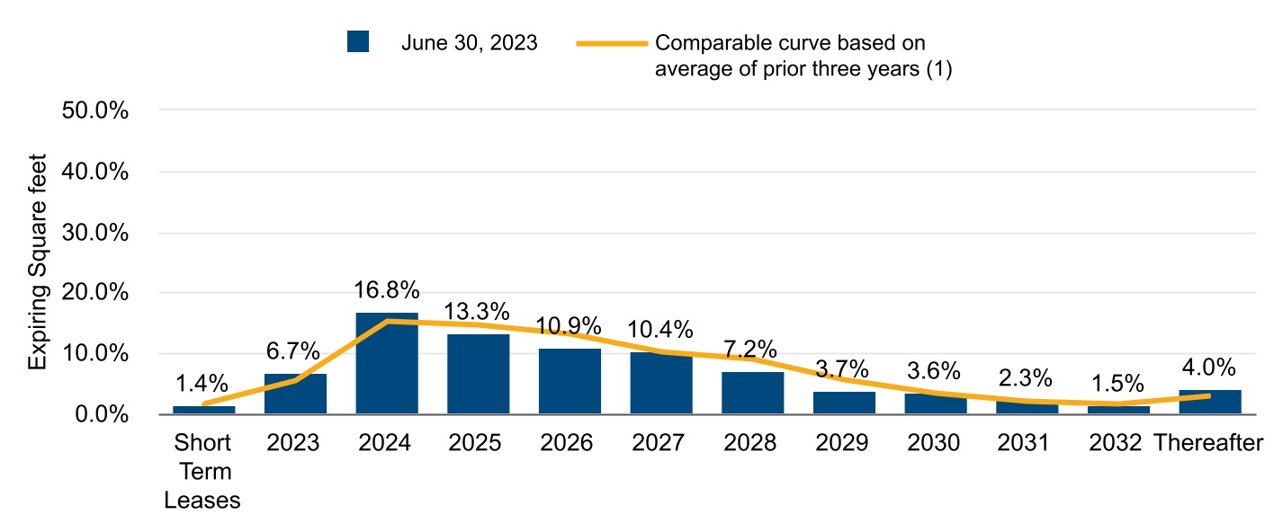 http://api.rkd.refinitiv.com/api/FilingsRetrieval3/.74411883.0001364250-23-000047chart-a8fcb9151502487ca39a.jpg.ashx