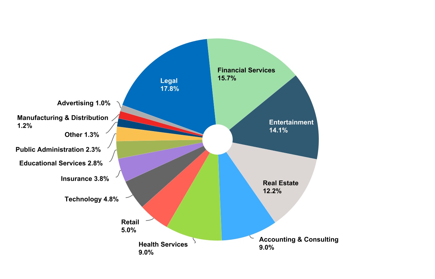 http://api.rkd.refinitiv.com/api/FilingsRetrieval3/.74411883.0001364250-23-000047chart-b15a3265799c4e90ba6a.jpg.ashx