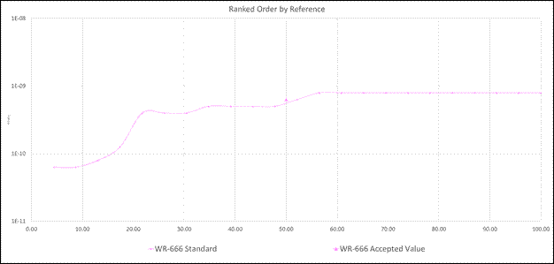 Chart, line chart

Description automatically generated