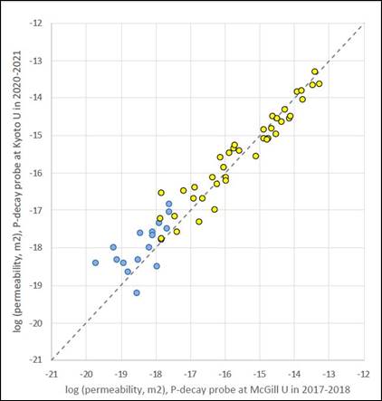 Chart, scatter chart

Description automatically generated