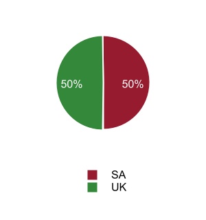 http://api.rkd.refinitiv.com/api/FilingsRetrieval3/.74745020.0001786909-23-000040chart-4e5d267aa79c42e98cb.jpg.ashx