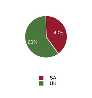 http://api.rkd.refinitiv.com/api/FilingsRetrieval3/.74745020.0001786909-23-000040chart-550ad6cec2b542ae8ef.jpg.ashx