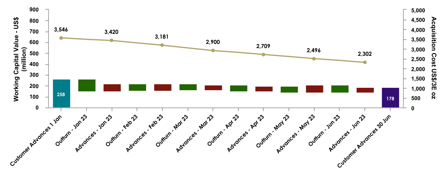http://api.rkd.refinitiv.com/api/FilingsRetrieval3/.74745020.0001786909-23-000040chart-702fb9fa384443d79c6.jpg.ashx