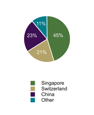 http://api.rkd.refinitiv.com/api/FilingsRetrieval3/.74745020.0001786909-23-000040chart-d72f00f72bd347a2af2.jpg.ashx
