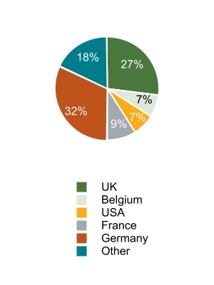 http://api.rkd.refinitiv.com/api/FilingsRetrieval3/.74745020.0001786909-23-000040chart-e3479c0d294247f6b38.jpg.ashx