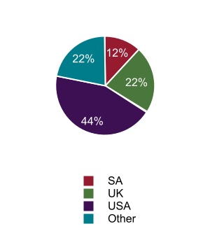 http://api.rkd.refinitiv.com/api/FilingsRetrieval3/.74745020.0001786909-23-000040chart-eda9c082c4da4584918.jpg.ashx