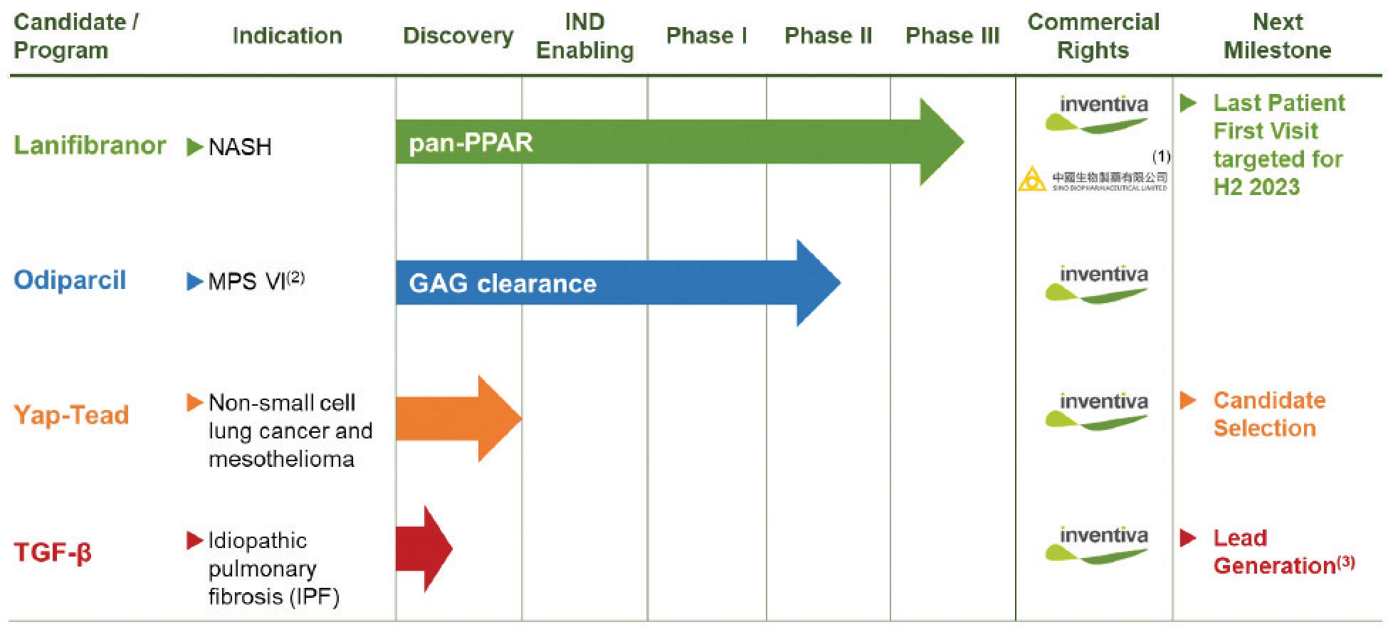 [MISSING IMAGE: http://api.rkd.refinitiv.com/api/FilingsRetrieval3/.75228725.0001104659-23-104830fc_deeppipeline-4clr.jpg.ashx]