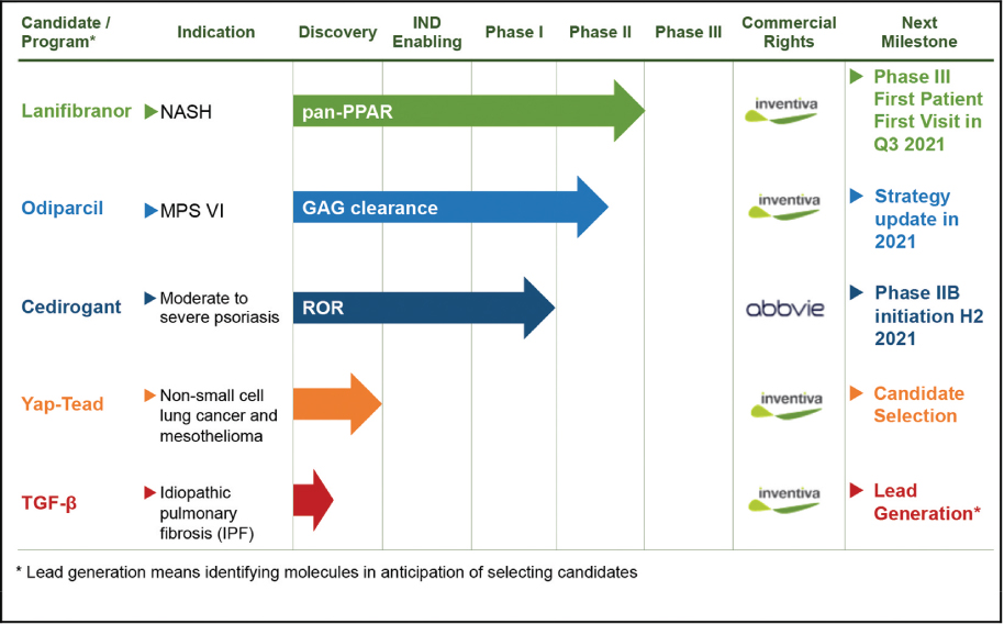 [MISSING IMAGE: http://api.rkd.refinitiv.com/api/FilingsRetrieval3/.75228725.0001104659-23-104830tm2123561d2-tbl_indica4clr.jpg.ashx]