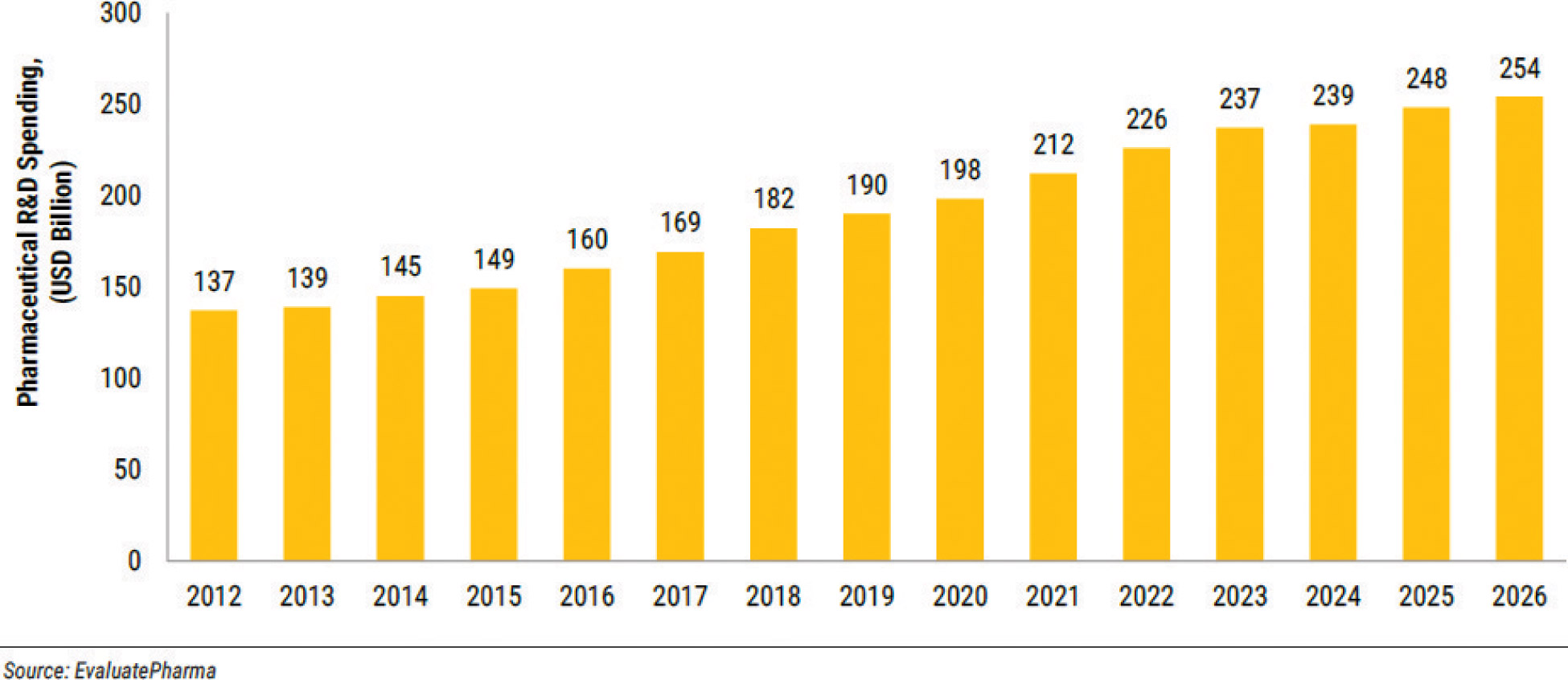 [MISSING IMAGE: http://api.rkd.refinitiv.com/api/FilingsRetrieval3/.75258383.0001104659-23-105599tm2220656d3-bc_pharma4clr.jpg.ashx]