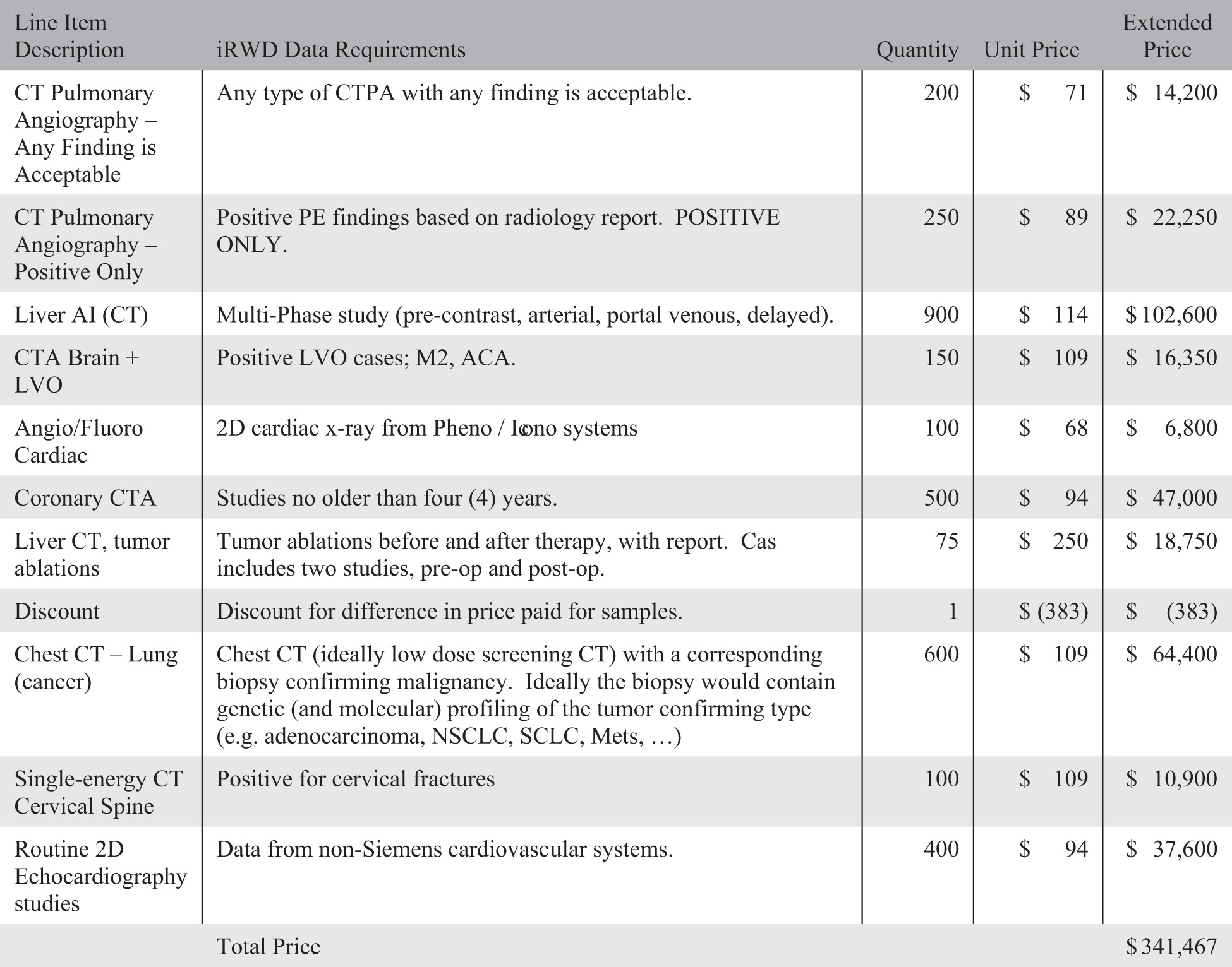 [MISSING IMAGE: http://api.rkd.refinitiv.com/api/FilingsRetrieval3/.75258383.0001104659-23-105599tm2220656d9-tbl_irwdbw.jpg.ashx]
