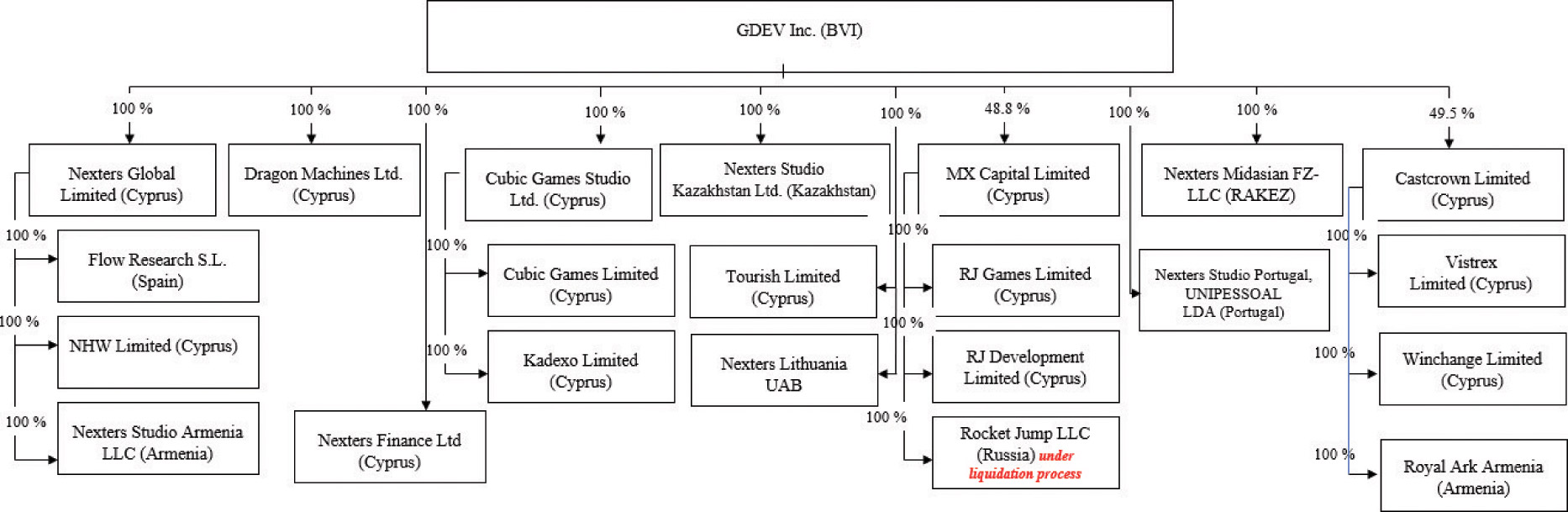 [MISSING IMAGE: http://api.rkd.refinitiv.com/api/FilingsRetrieval3/.75298795.0001104659-23-107377fc_nexters-4clr.jpg.ashx]
