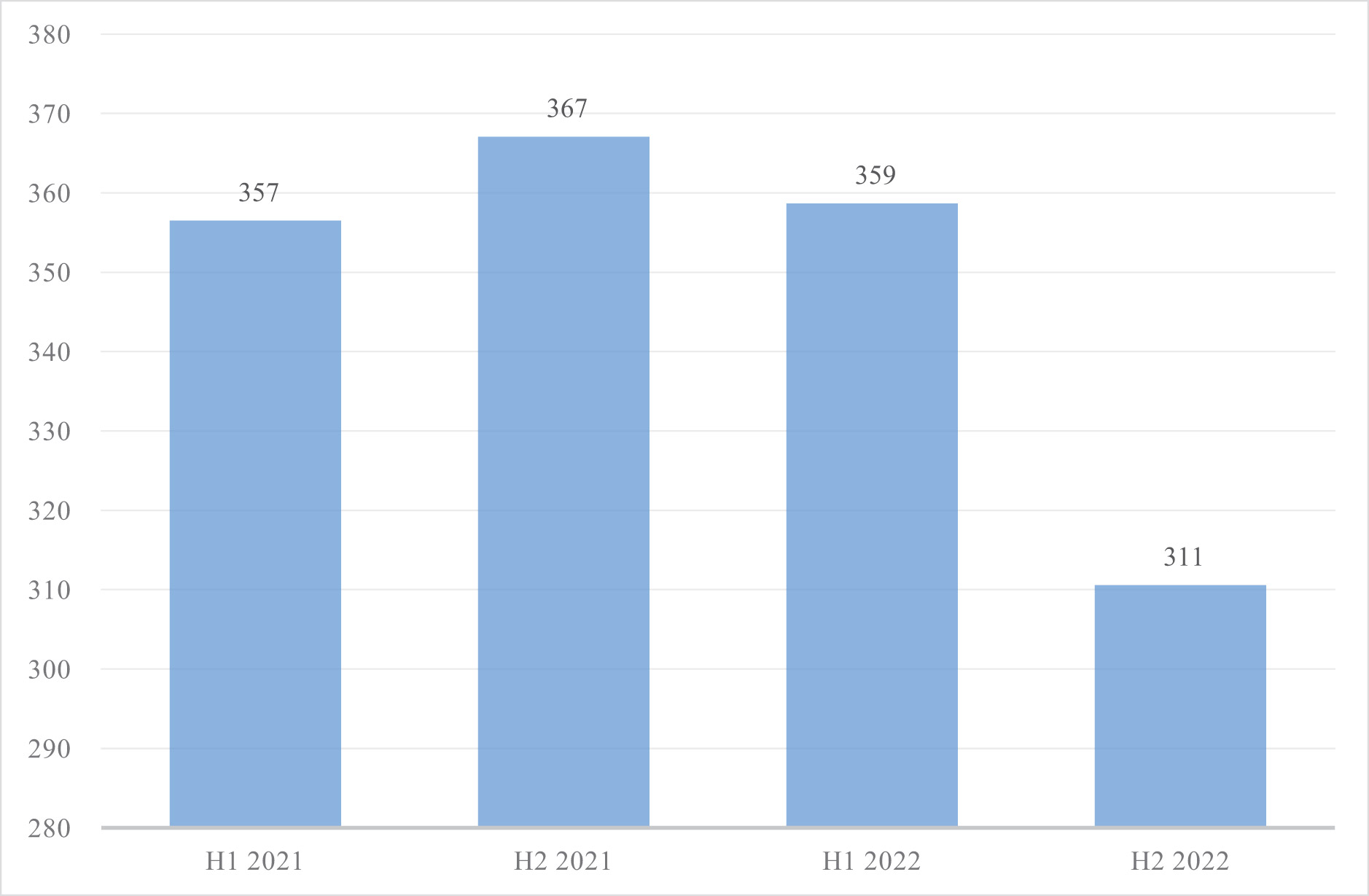 [MISSING IMAGE: http://api.rkd.refinitiv.com/api/FilingsRetrieval3/.75298800.0001104659-23-107378bc_average-4c.jpg.ashx]