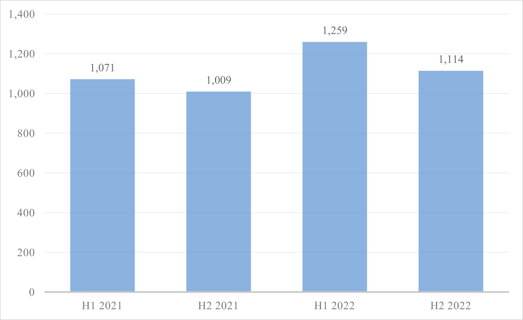 [MISSING IMAGE: http://api.rkd.refinitiv.com/api/FilingsRetrieval3/.75298800.0001104659-23-107378bc_dailyactive-4c.jpg.ashx]