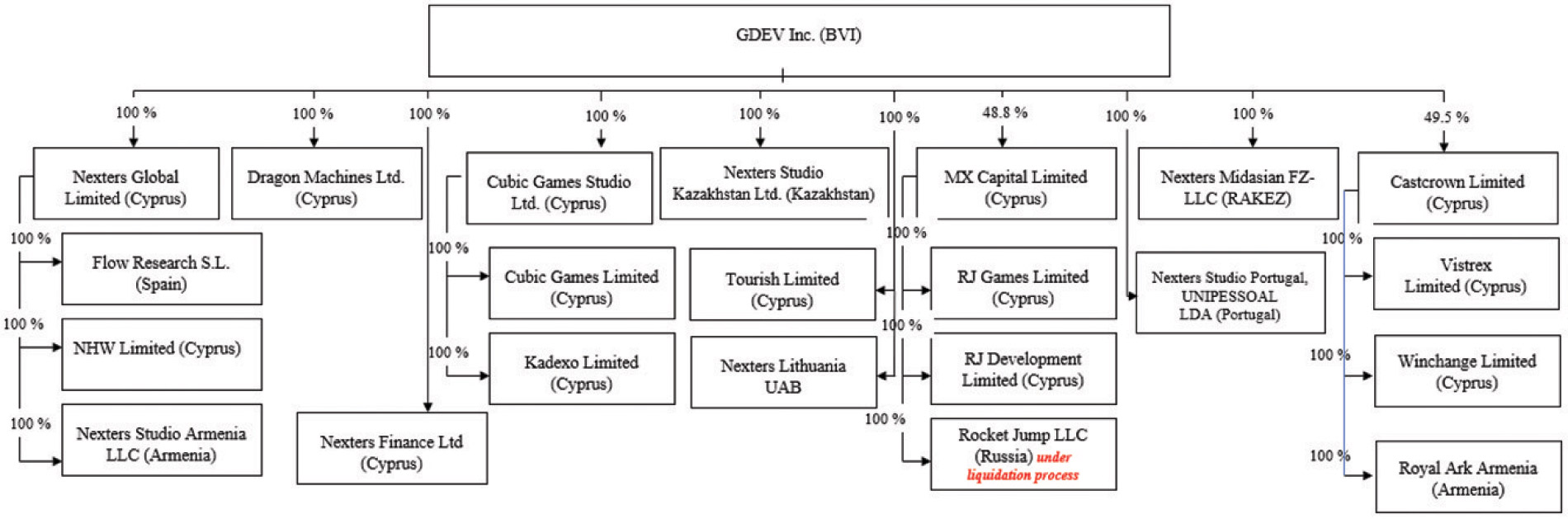 [MISSING IMAGE: http://api.rkd.refinitiv.com/api/FilingsRetrieval3/.75298800.0001104659-23-107378fc_nexters-4clr.jpg.ashx]