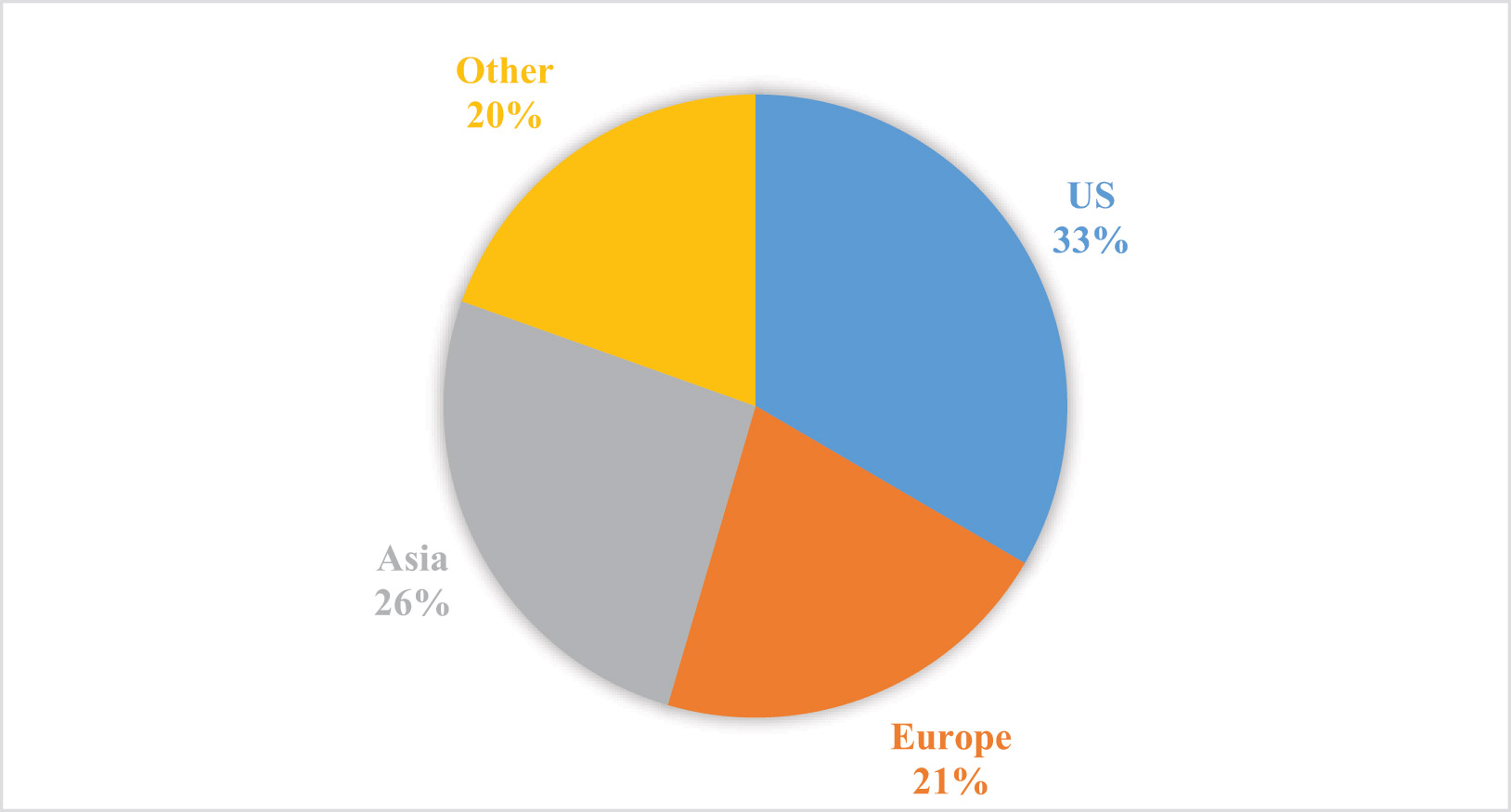 [MISSING IMAGE: http://api.rkd.refinitiv.com/api/FilingsRetrieval3/.75298800.0001104659-23-107378pc_illustrates-4c.jpg.ashx]