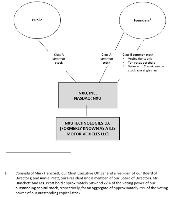 Controlled Company Exemption