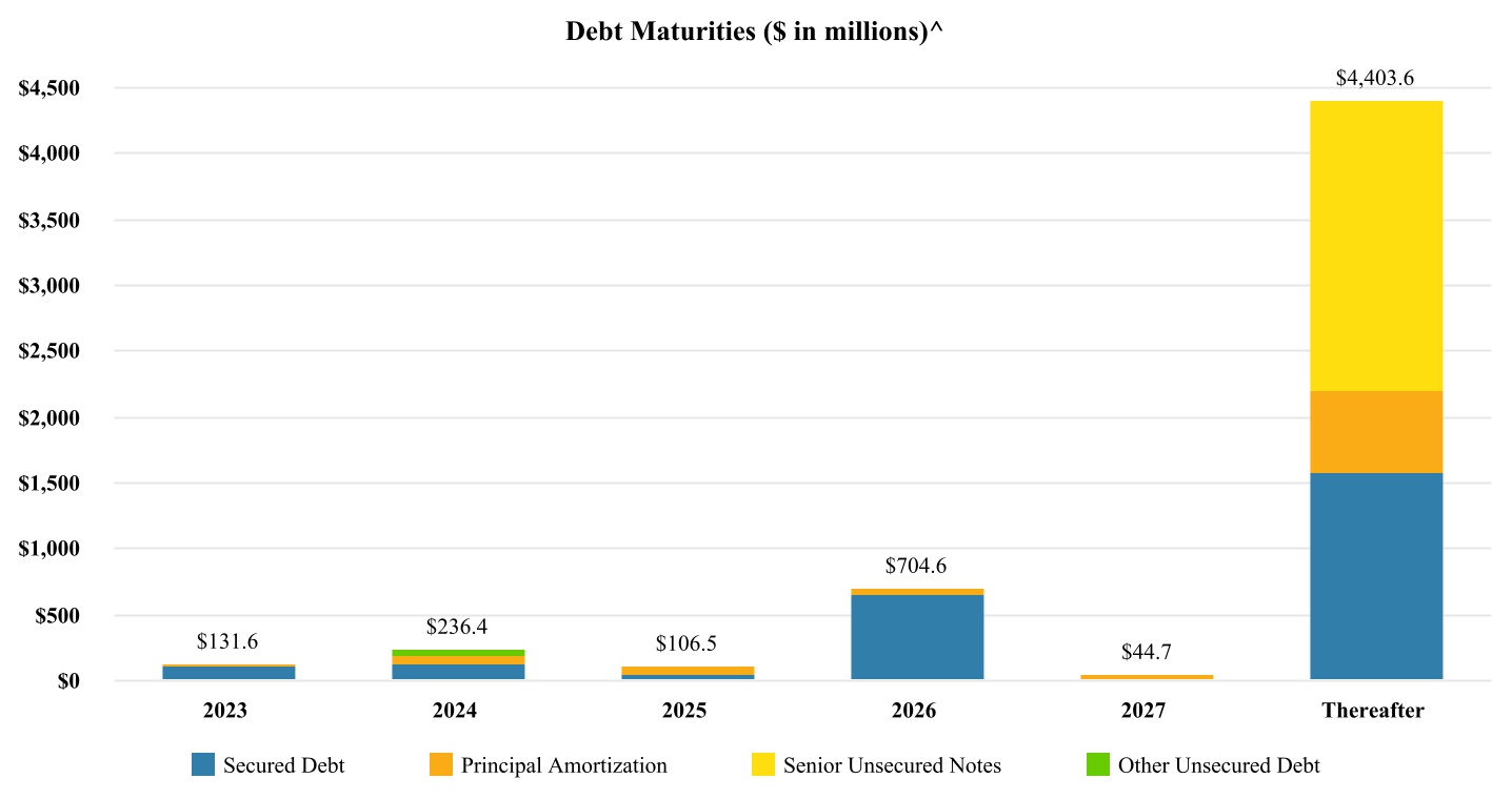 http://api.rkd.refinitiv.com/api/FilingsRetrieval3/.75446642.0000912593-23-000224chart-7ff564e6e35247c0b9aa.jpg.ashx