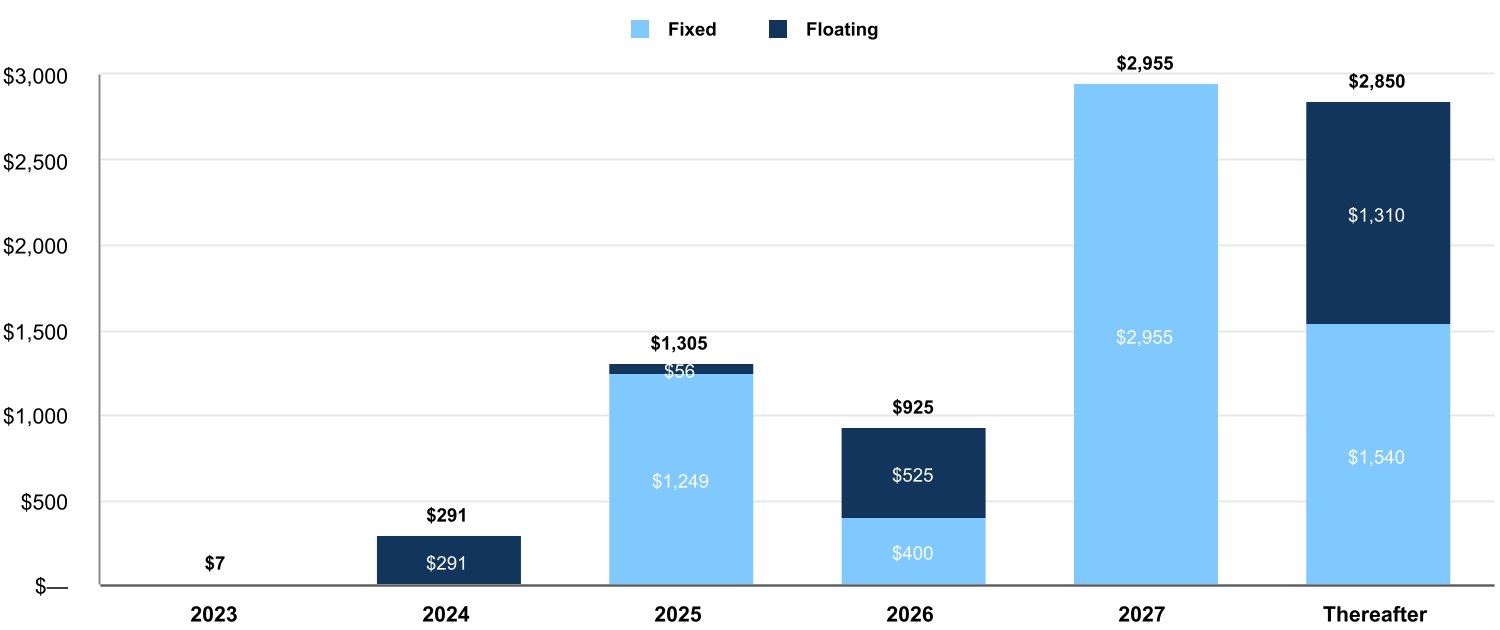 http://api.rkd.refinitiv.com/api/FilingsRetrieval3/.75524561.0000899689-23-000061chart-8c9d27fe969e4c81840.jpg.ashx