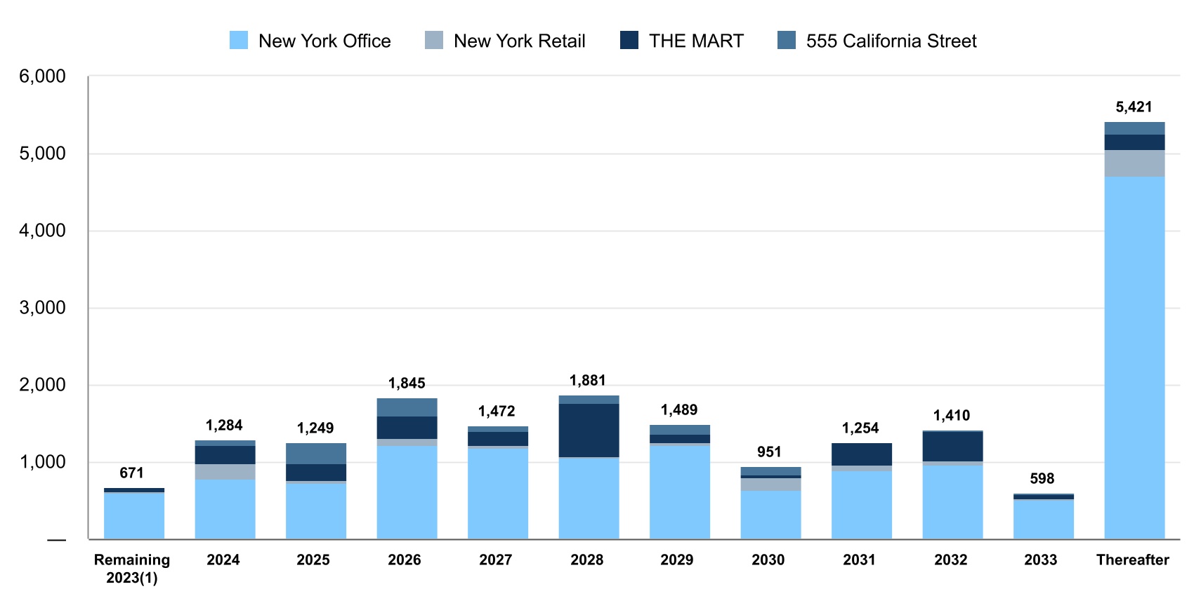http://api.rkd.refinitiv.com/api/FilingsRetrieval3/.75524561.0000899689-23-000061chart-c0b8718ca3524c8fbbd.jpg.ashx