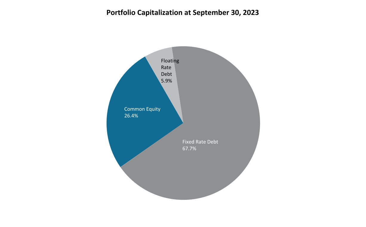 http://api.rkd.refinitiv.com/api/FilingsRetrieval3/.75536923.0000912242-23-000023chart-5ef5fd30e6974d05b68.jpg.ashx