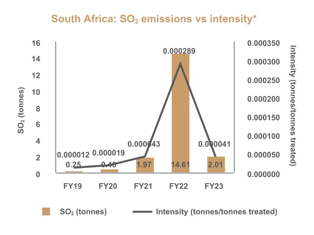 http://api.rkd.refinitiv.com/api/FilingsRetrieval3/.75540640.0001628280-23-035632chart-6f418621af9f4840872.jpg.ashx