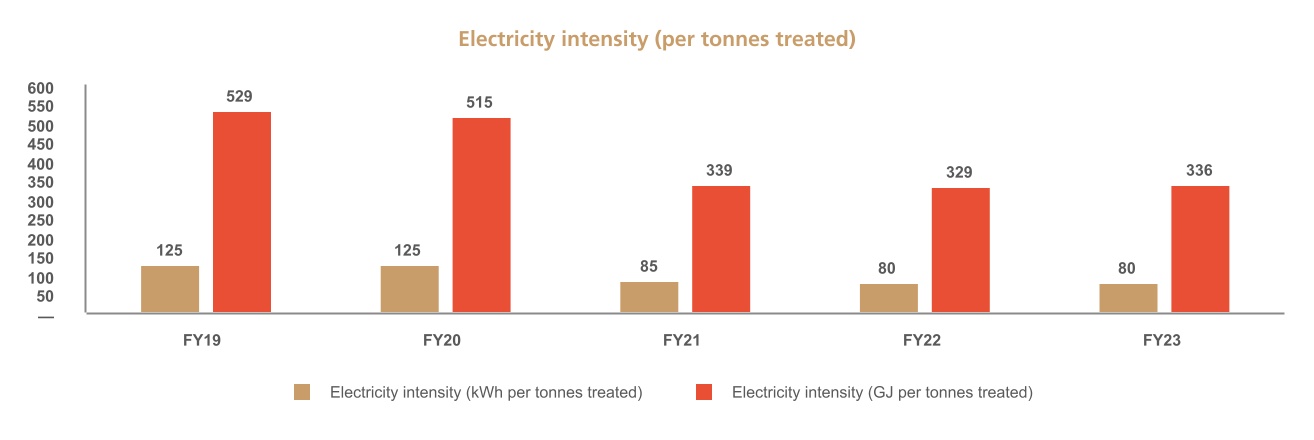 http://api.rkd.refinitiv.com/api/FilingsRetrieval3/.75540640.0001628280-23-035632chart-d3eac5b7d274474c965.jpg.ashx