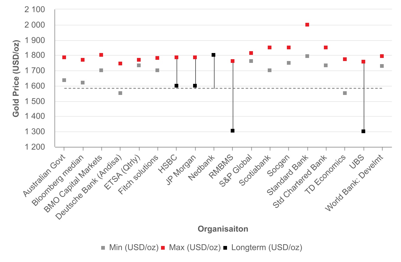 http://api.rkd.refinitiv.com/api/FilingsRetrieval3/.75540640.0001628280-23-035632chart-f04535d1dc404a5b966.jpg.ashx