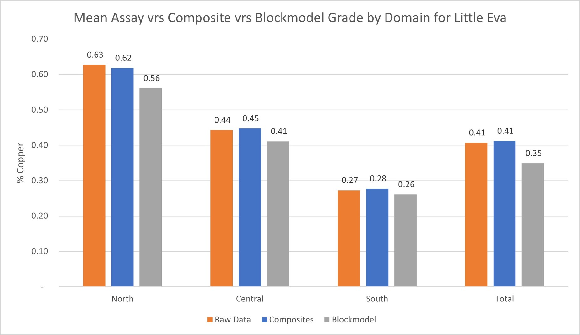 http://api.rkd.refinitiv.com/api/FilingsRetrieval3/.75540640.0001628280-23-035632littleevarawstats.jpg.ashx